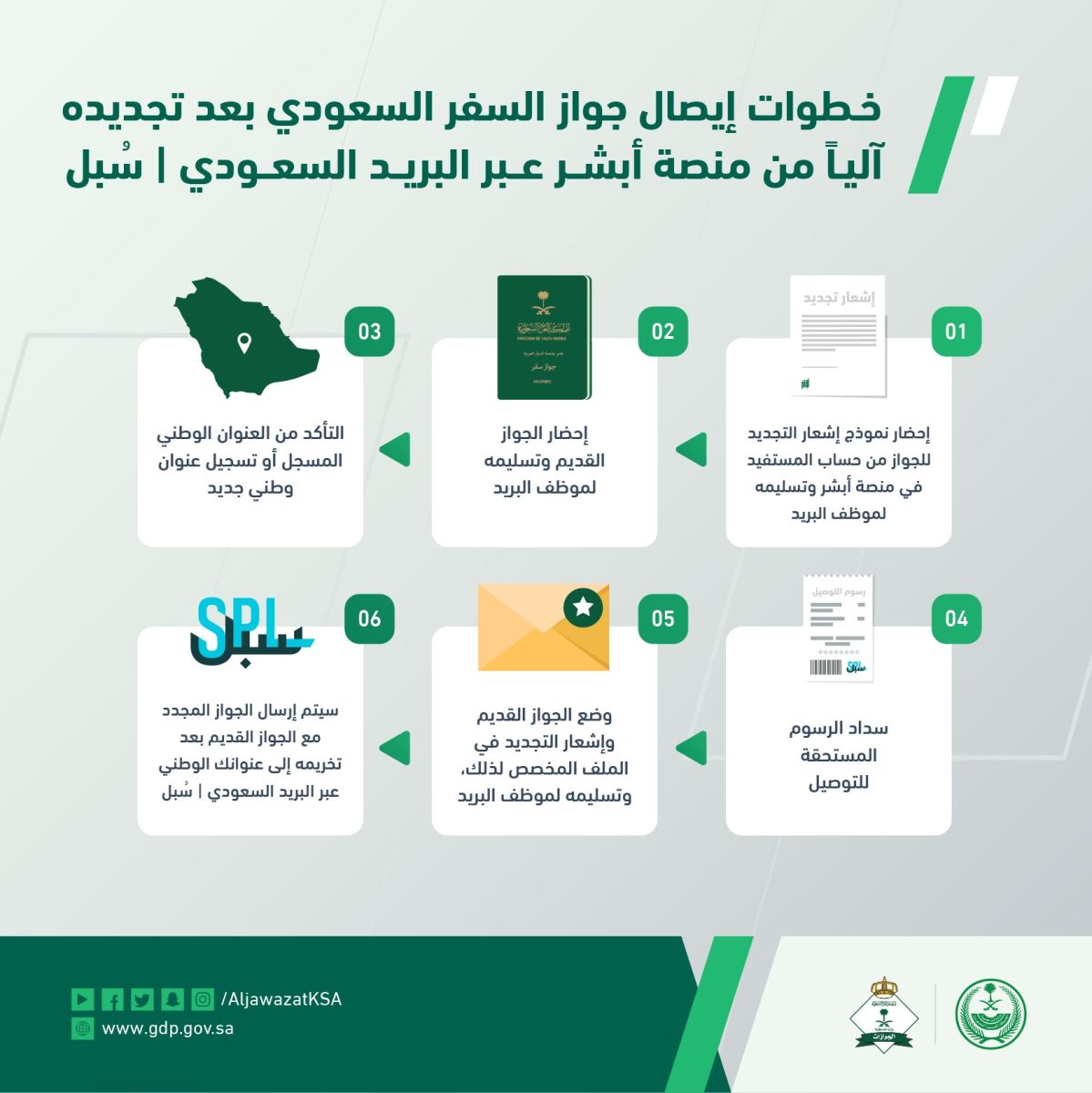 أبشر تجديد الجواز 