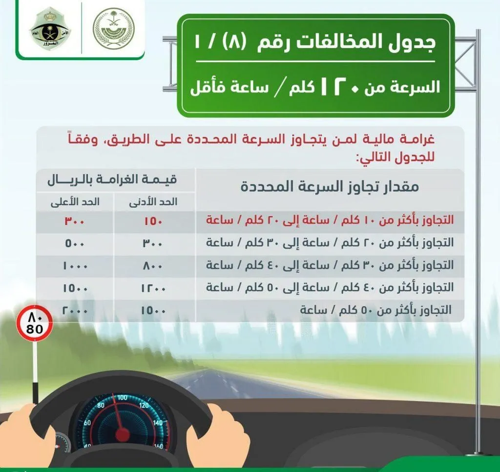 جدول المخالفات المرورية الجديد