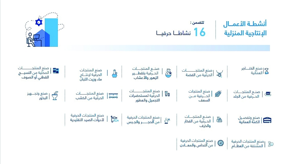 إصدار سجل تجاري في عمان