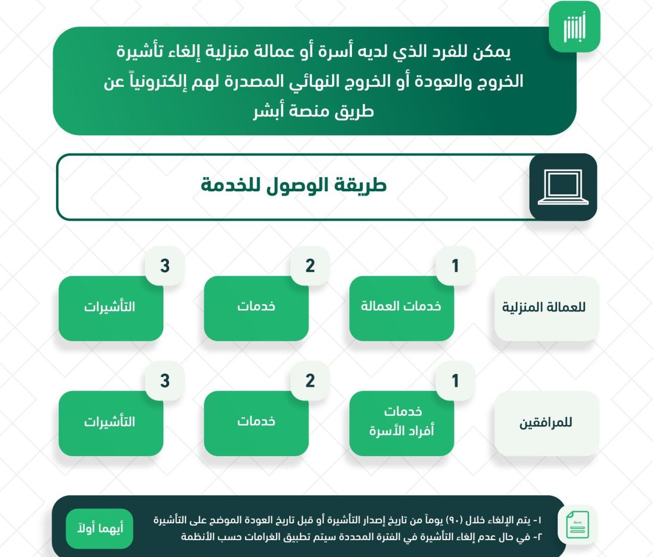 إلغاء تأشيرة الخروج والعودة