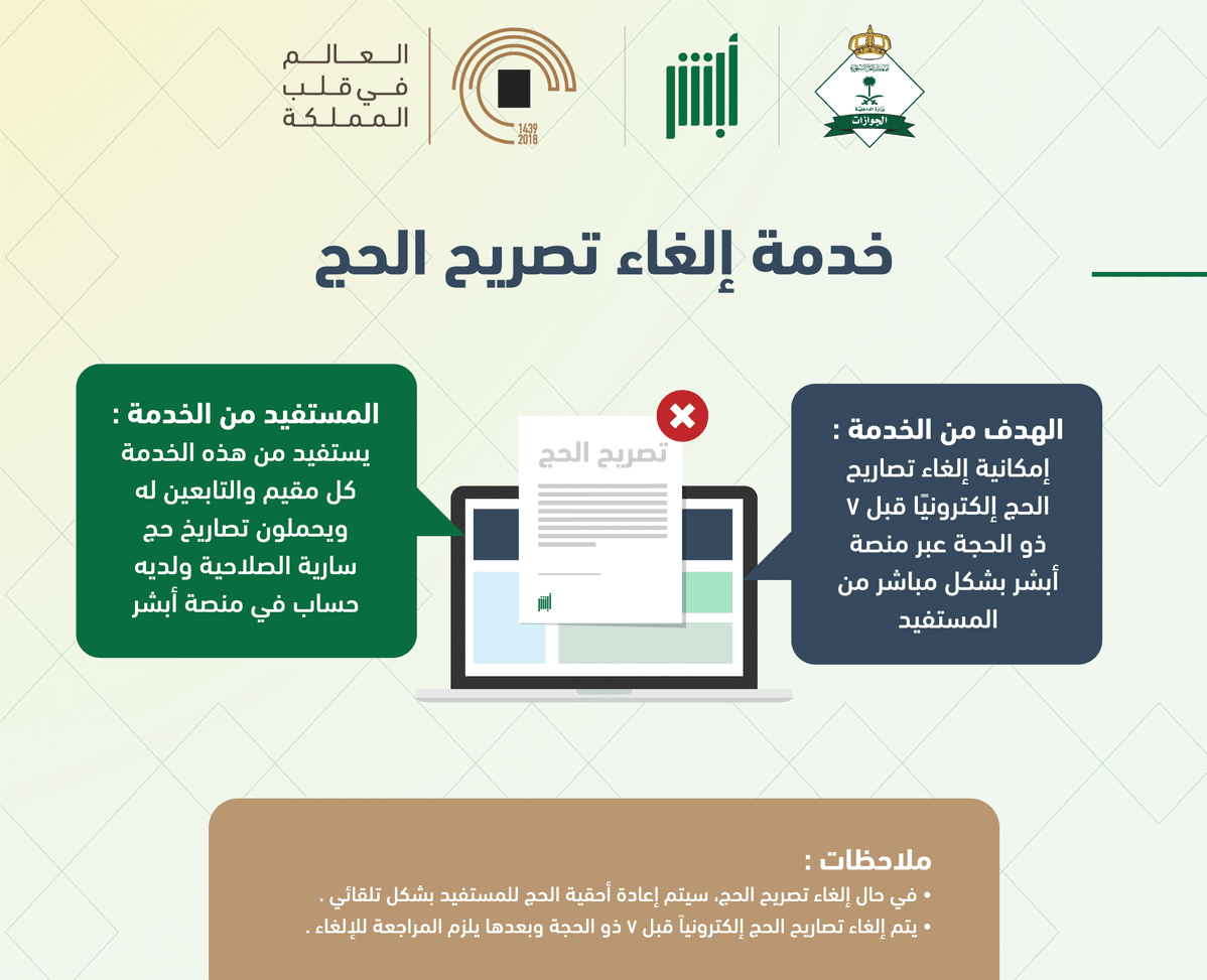 إلغاء تصريح الحج