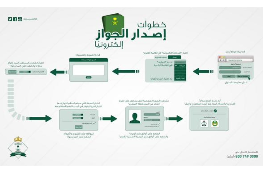 اصدار جواز سفر سعودي