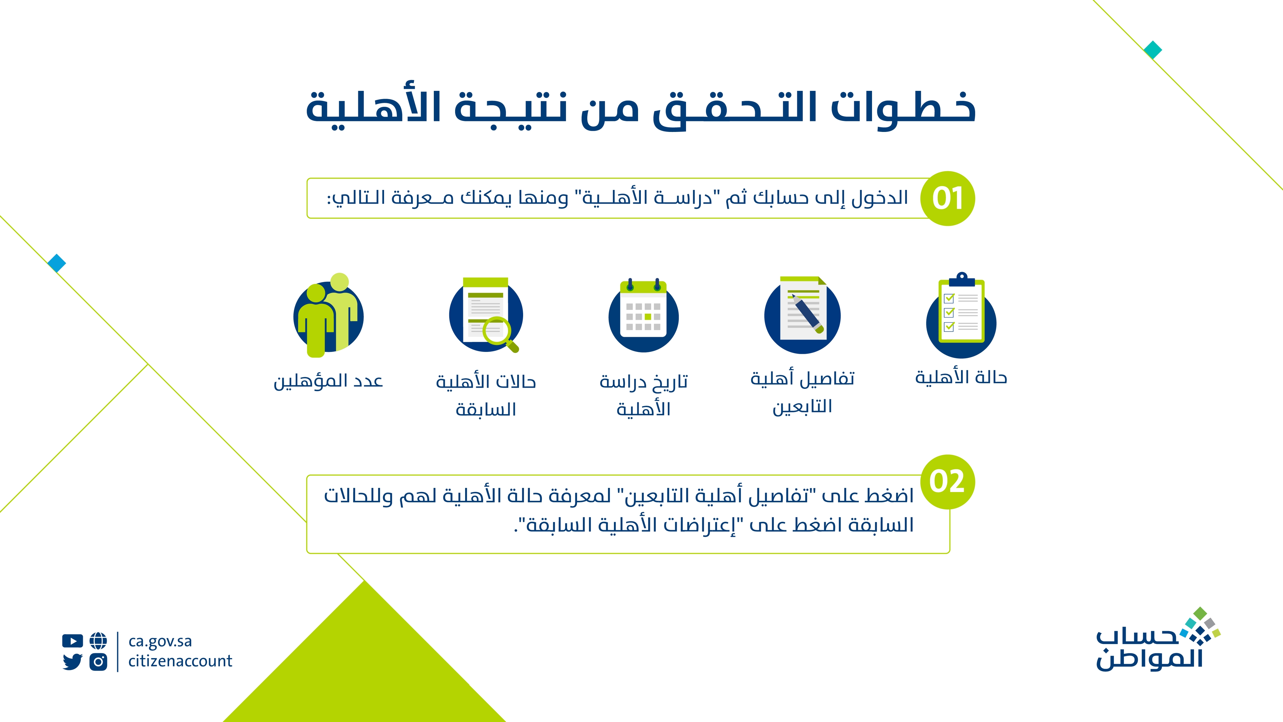 الاعتراض على الاهلية في حساب المواطن