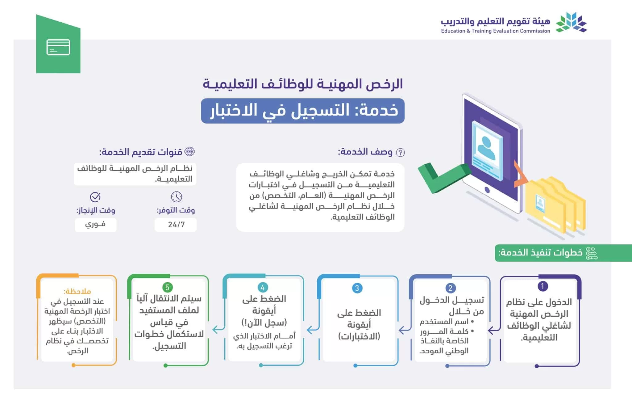 اختبار الرخصة المهنية