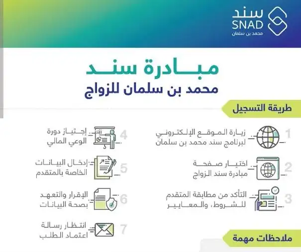 التسجيل في سند محمد بن سلمان