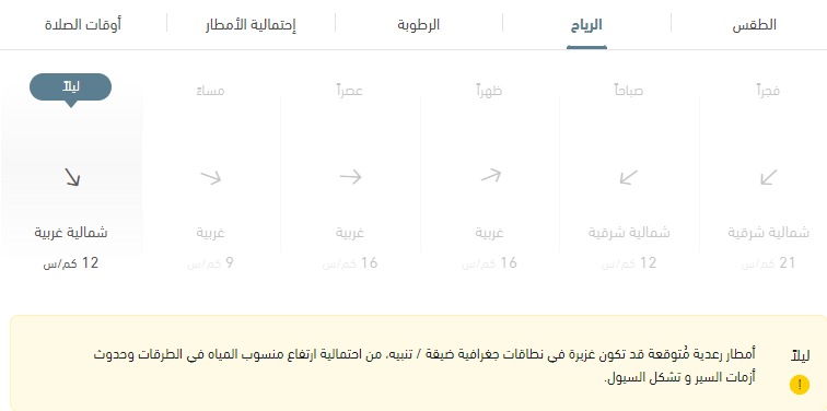 الرياح المتوقعة على جدة