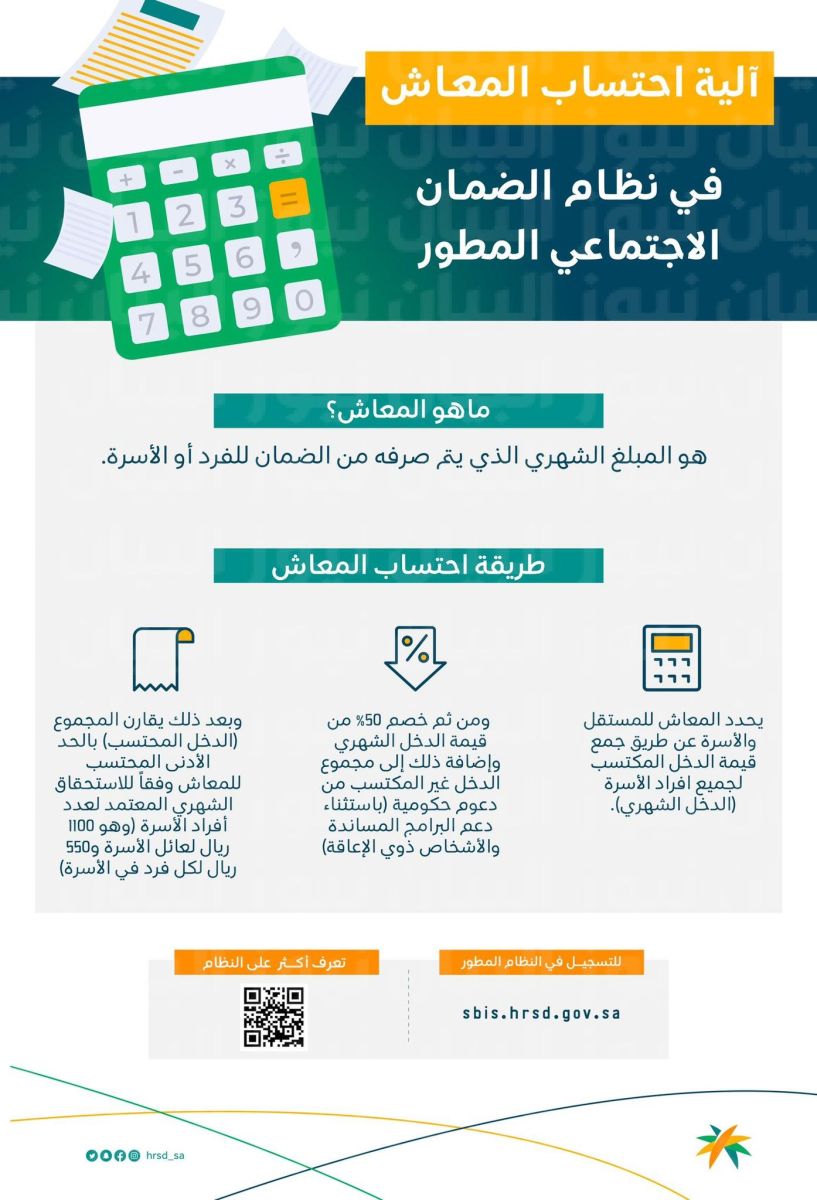 ​منصة الضمان الاجتماعي المطور