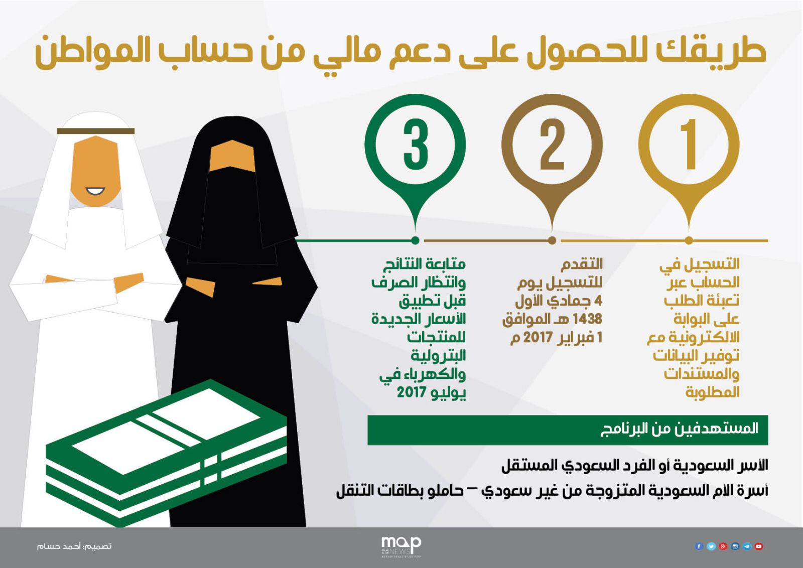برنامج حساب المواطن السعودي