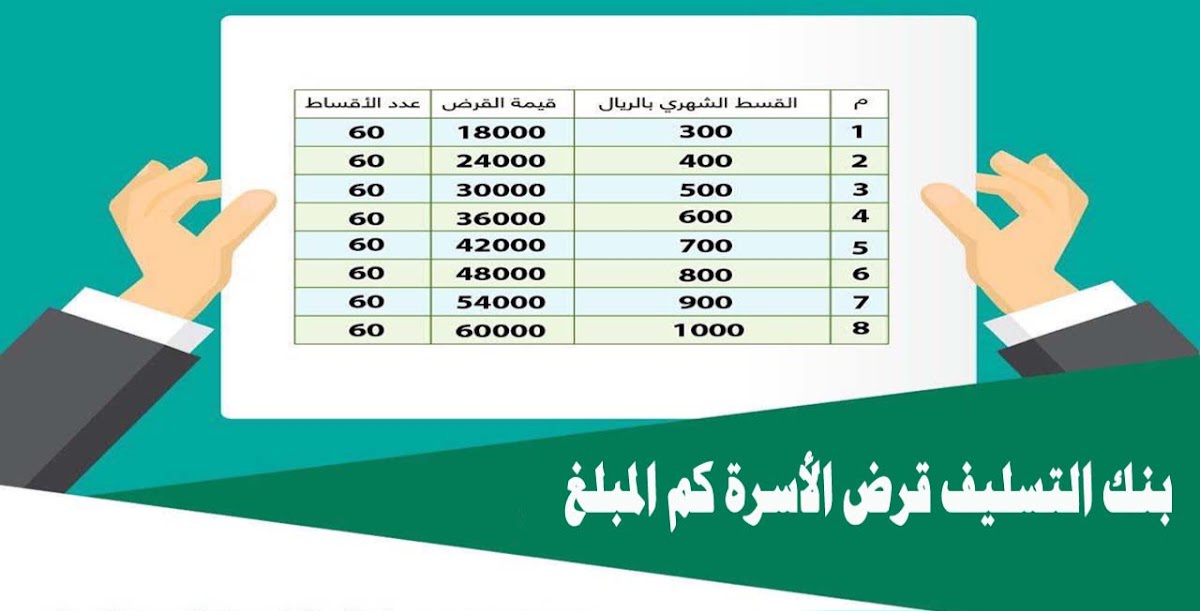 شروط قرض الاسرة الجديدة 