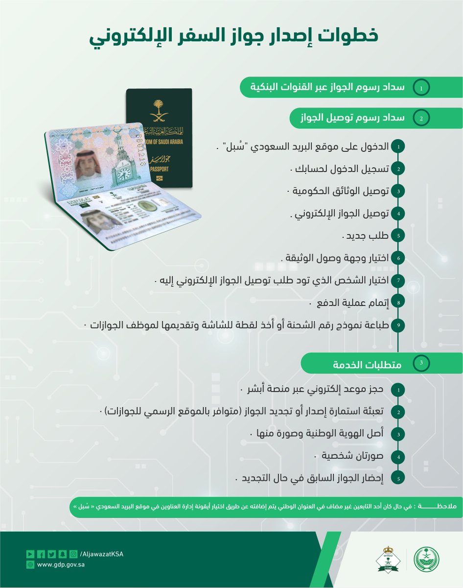 تجديد جواز السفر السعودي 
