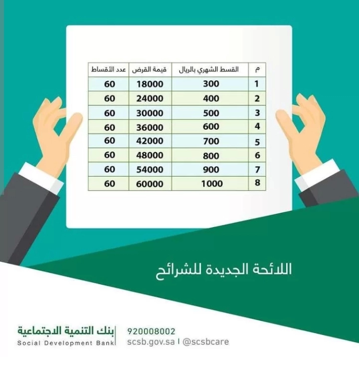 بنك التسليف قرض الأسرة