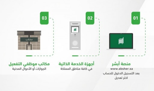 تحديث رقم الجوال في أبشر