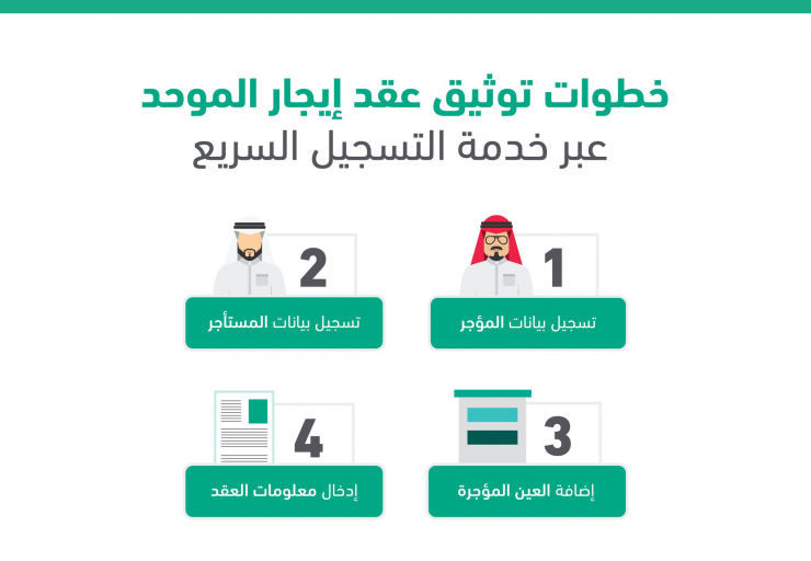 توثيق عقد إيجار إلكتروني