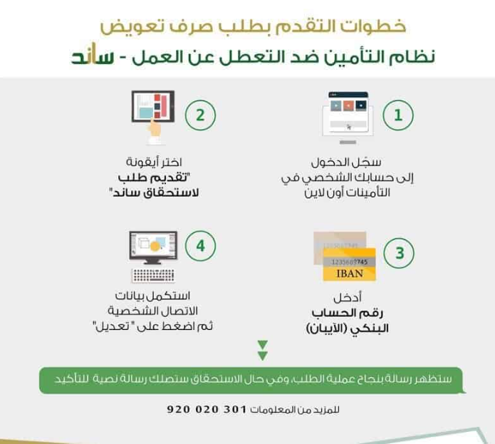 حالات إيقاف دعم ساند عن المستحقين