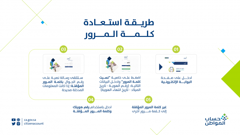 كلمة المرور لحساب المواطن