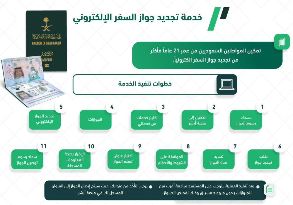 رقم الجوازات المجاني للاستفسار