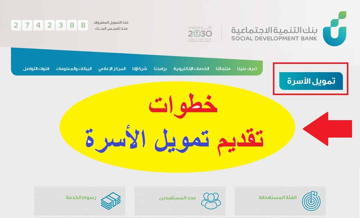 قرض بنك التنمية الاجتماعية