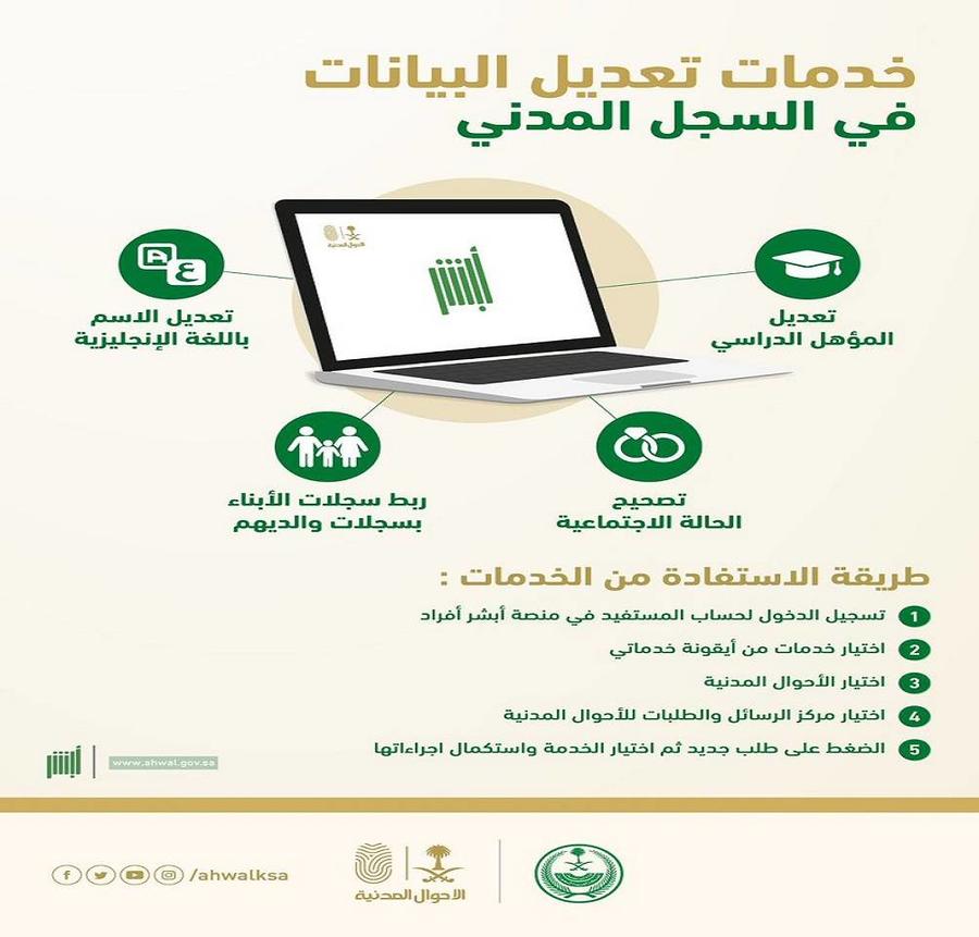  رابط وطريقة تحديث بيانات الاحوال المدنية