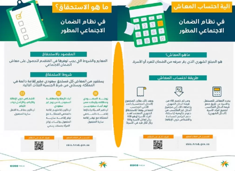 رقم الضمان الاجتماعي