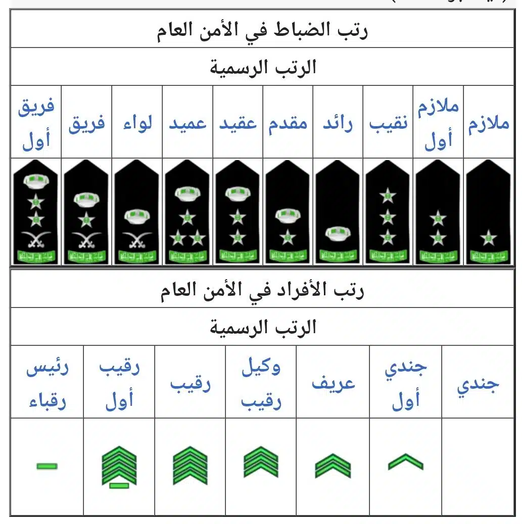 سلم رواتب الضباط