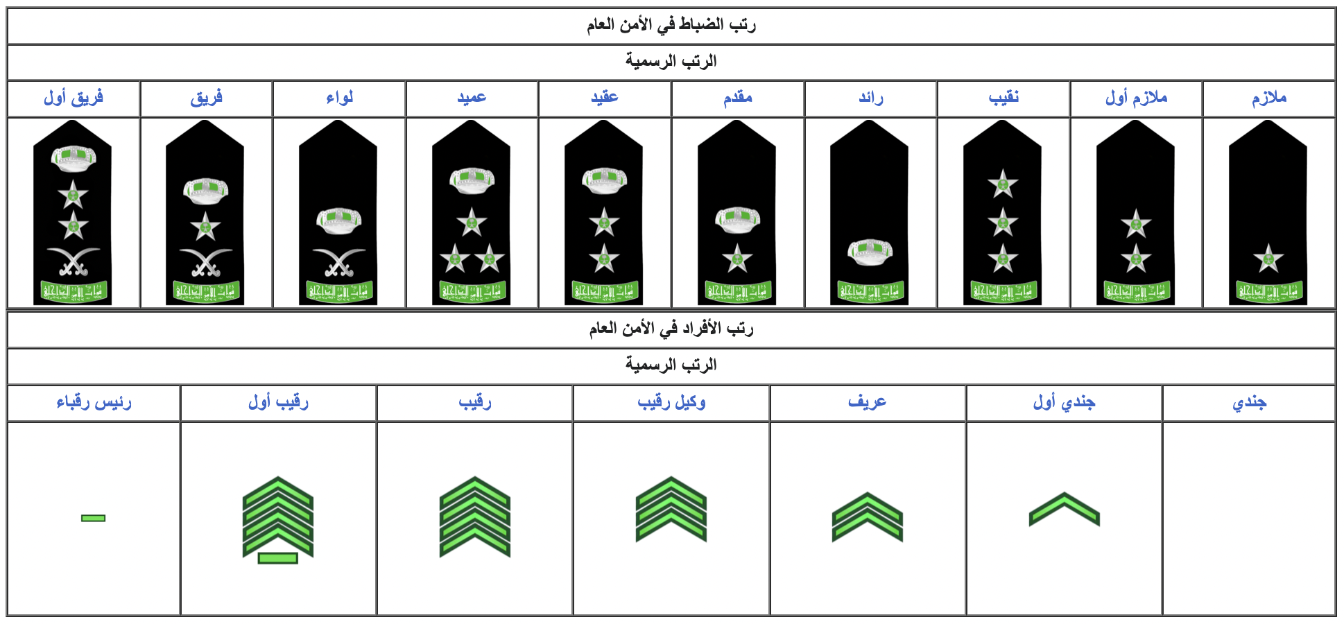 سلم رواتب الضباط