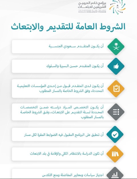 14 دولة ضمن قائمة الابتعاث الخارجي في السعودية ما هي الدولة التي تفضلها 