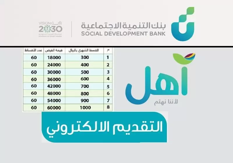 طرق سداد قرض كنف للمطلقات 