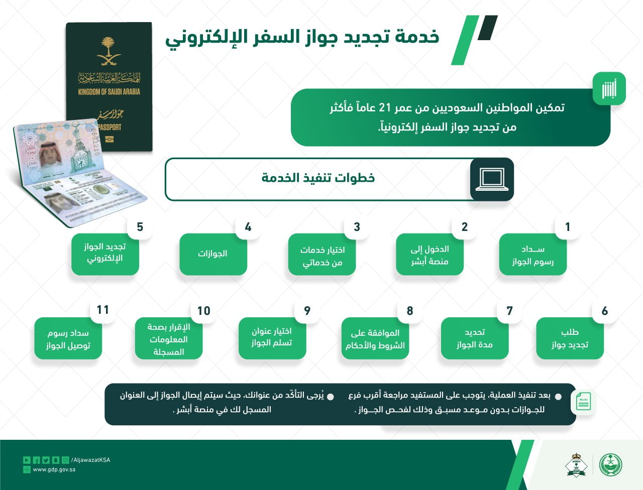 تجديد جواز سفر