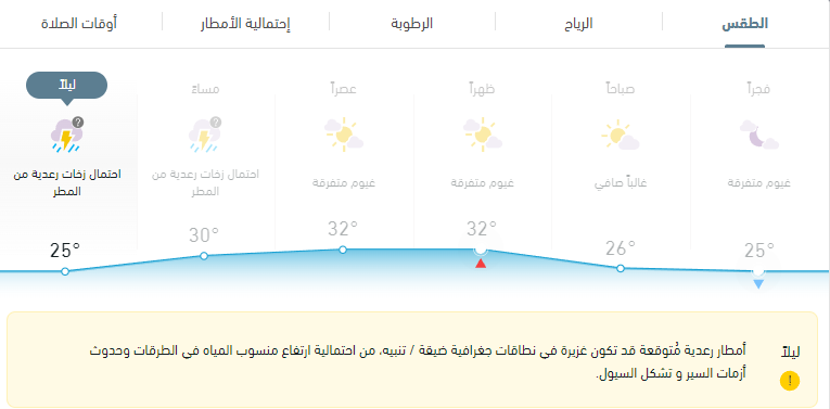 الطقس فس جدة