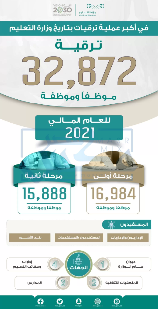 طلب الترقية إلى معلم ممارس