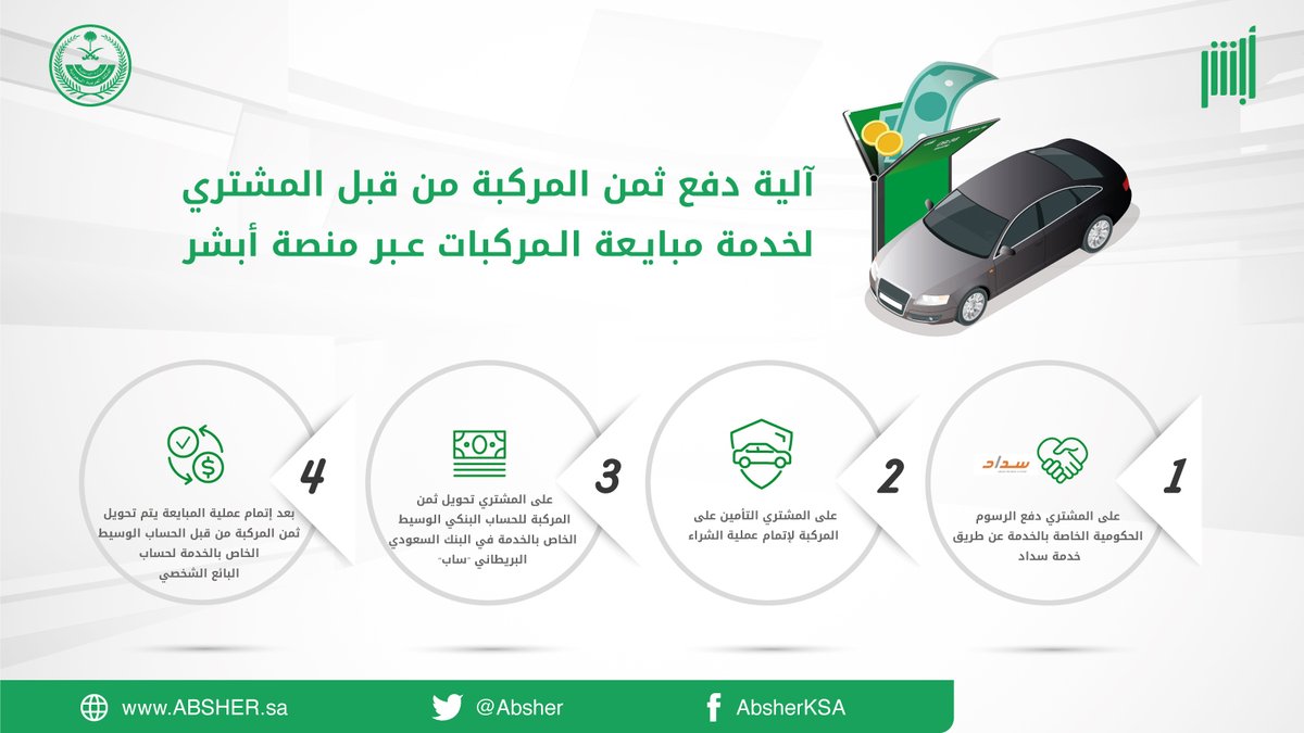 رسوم تجديد ملكية السيارة