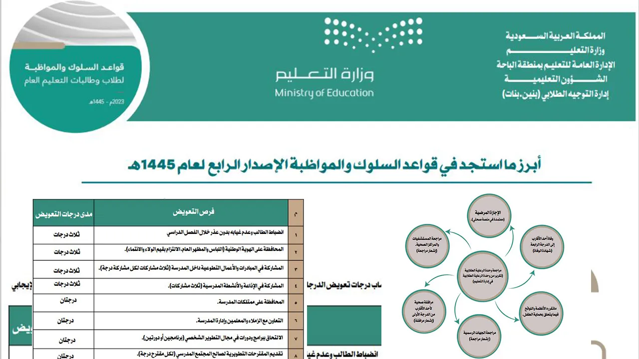 حالات الغياب المسموح بها للطلاب