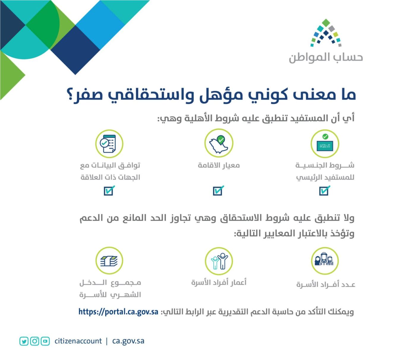 الاستعلام عن حساب المواطن