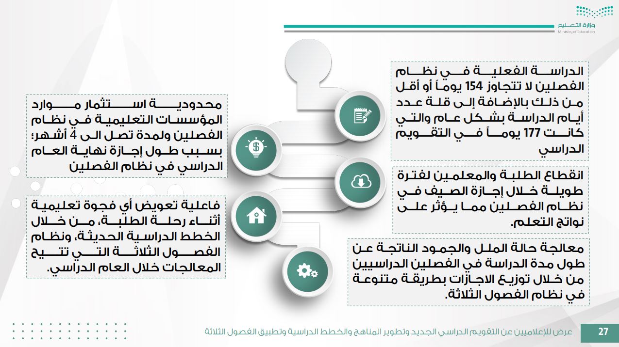 نظام الفصول الدراسية الثلاثة