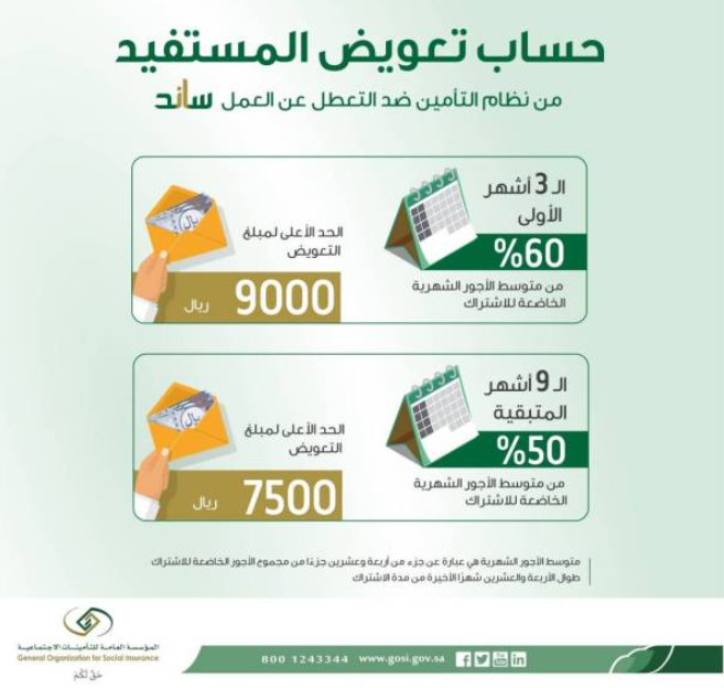 نظام ساند التعطل عن عمل