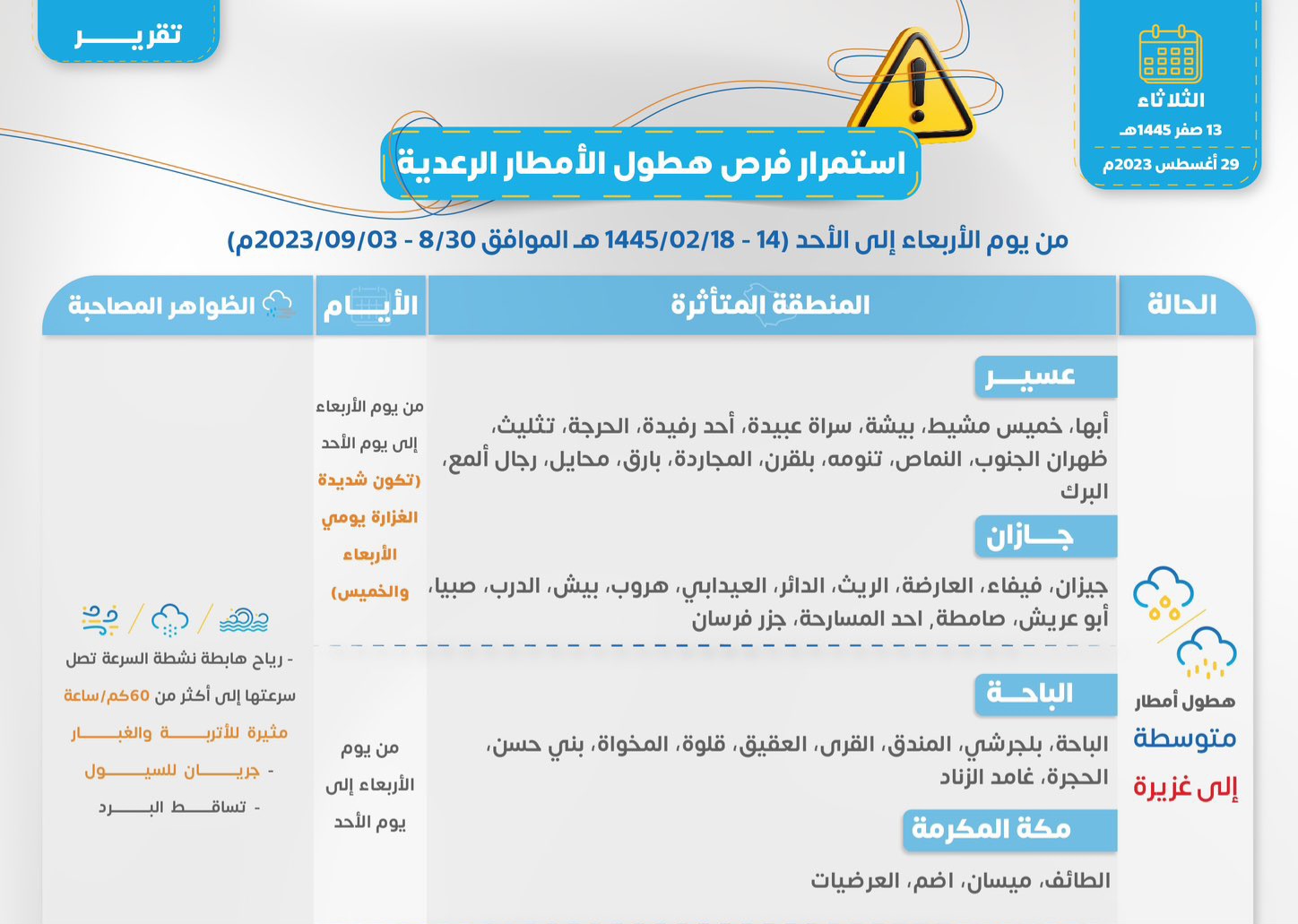 أمطار رعدية في السعودية
