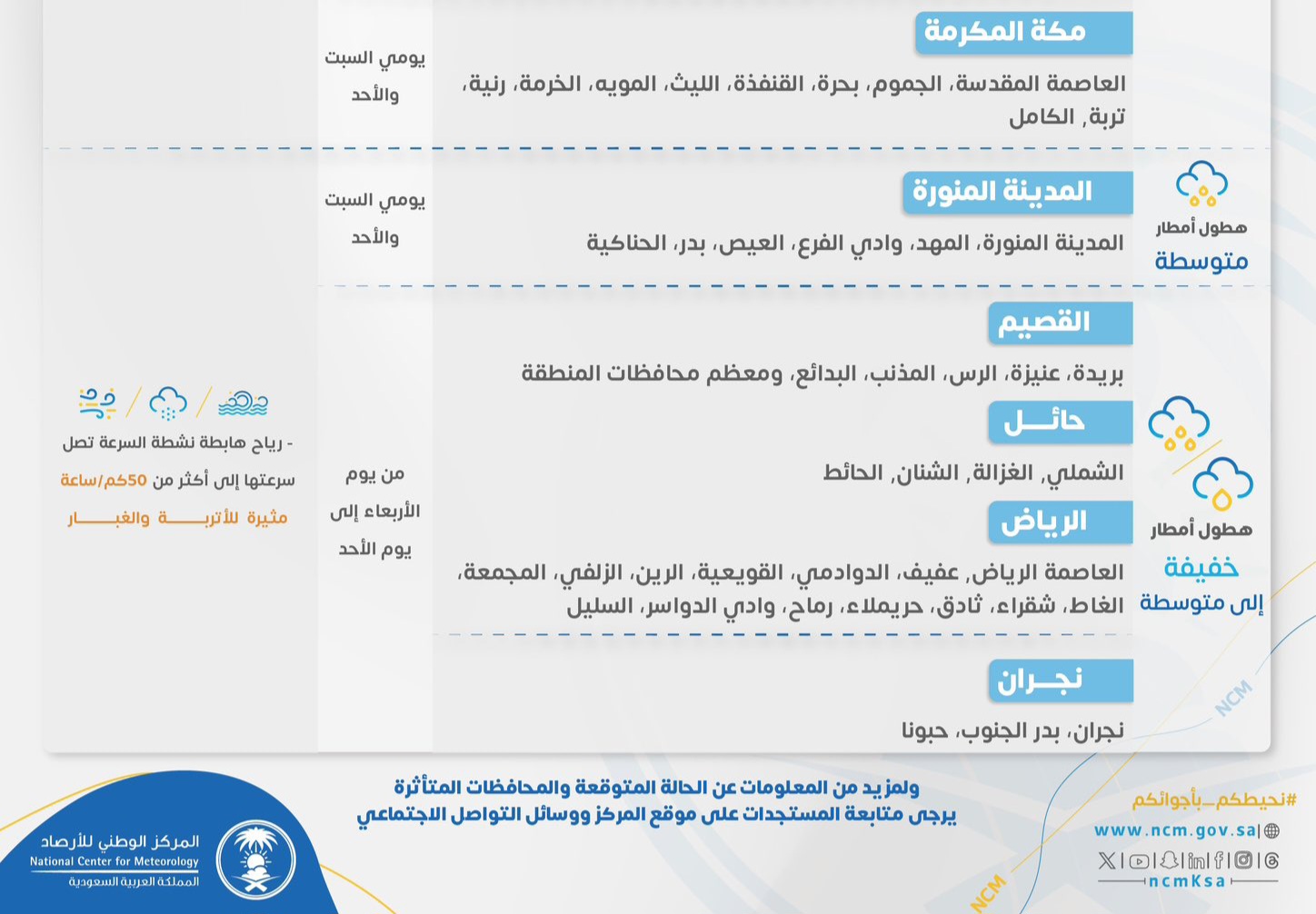 امطار رعدية في السعودية