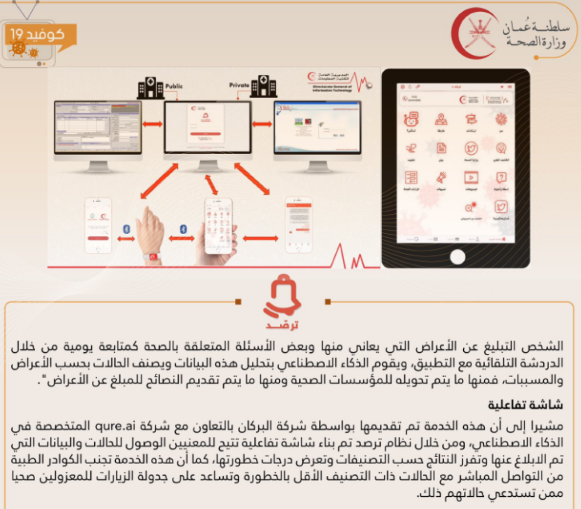 ترصد