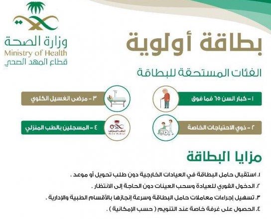 بطاقة أولوية الضمان الاجتماعي 
