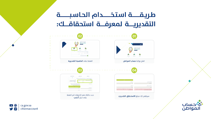حاسبة حساب المواطن 1444