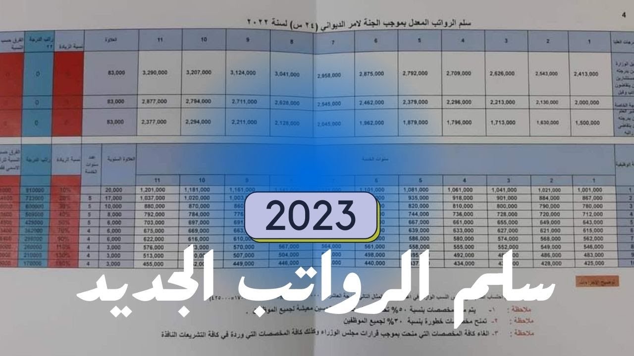 سلم الرواتب للمعلمين