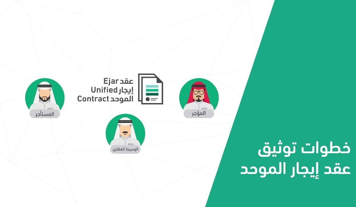 استعلام عن عقد إيجار