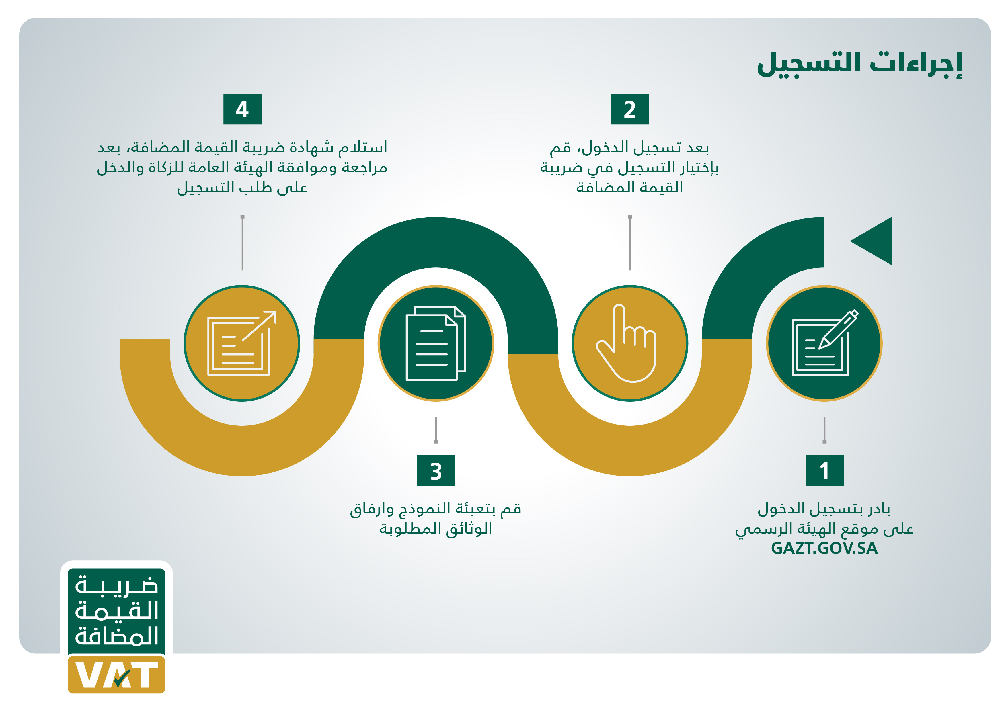 التسجيل فى ضريبة القيمة المضافة