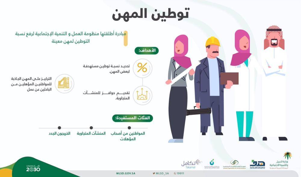  حملة توطين في السعودية