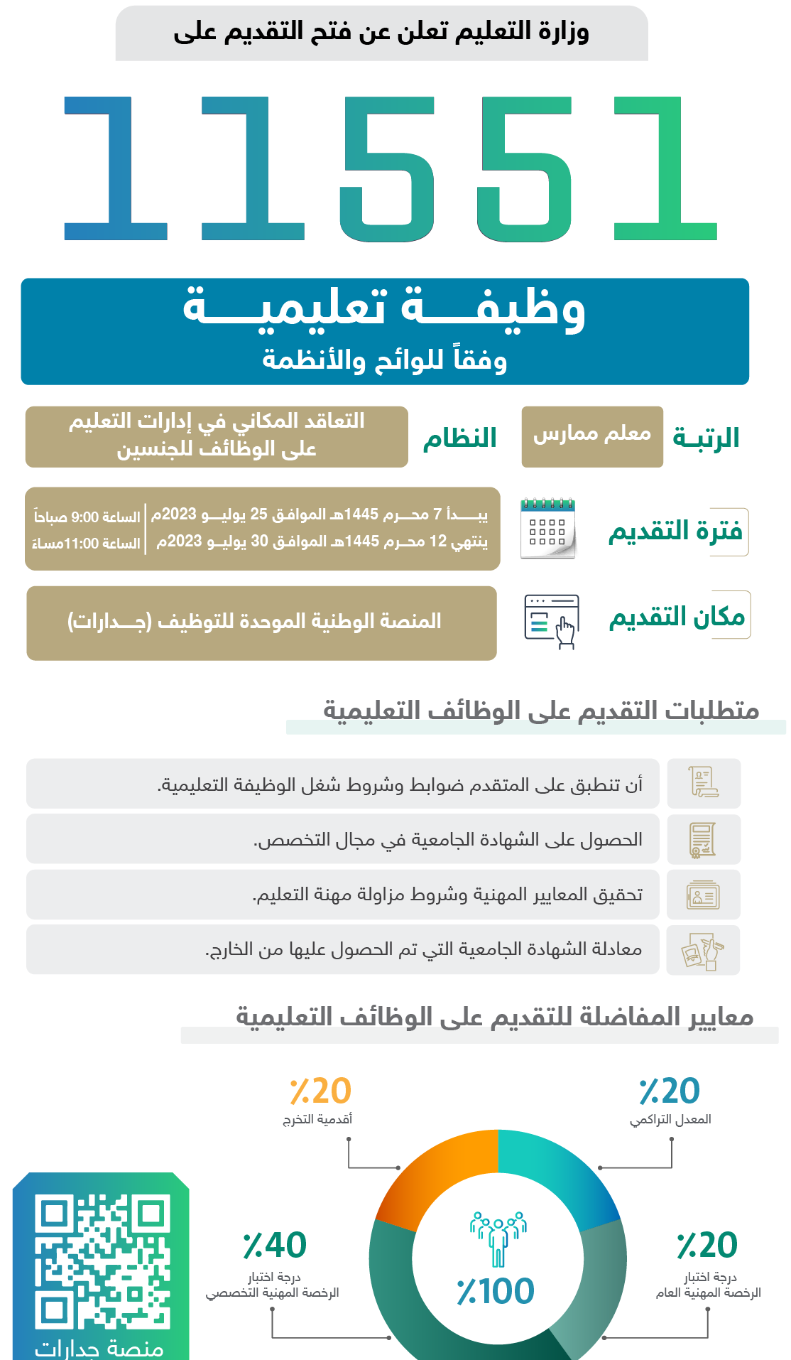 الوظائف التعليمية للمعلمين والمعلمات