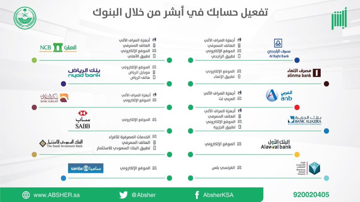 تفعيل حساب أبشر