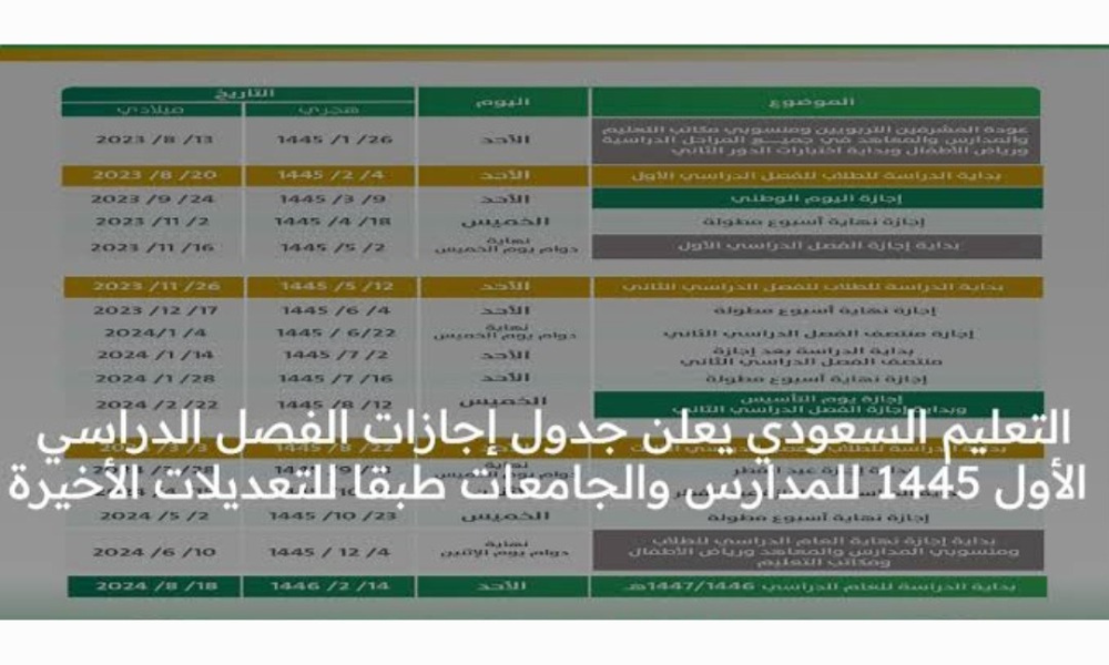 موعد انتهاء الترم الاول في السعودية