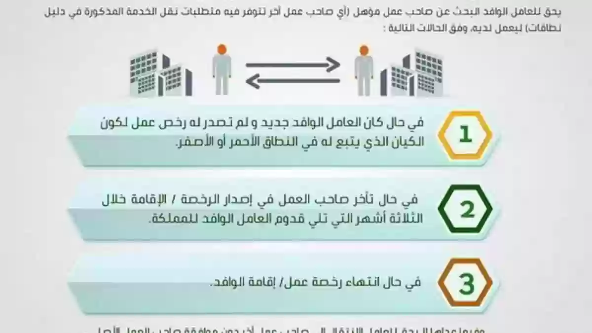 رسوم نقل الكفالة