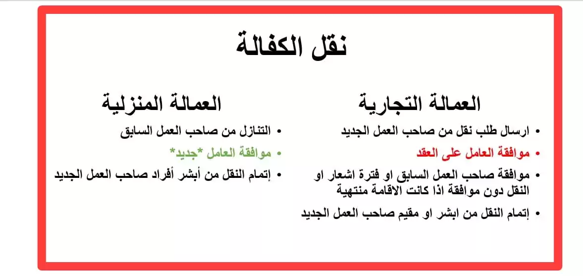 رسوم نقل الكفالة