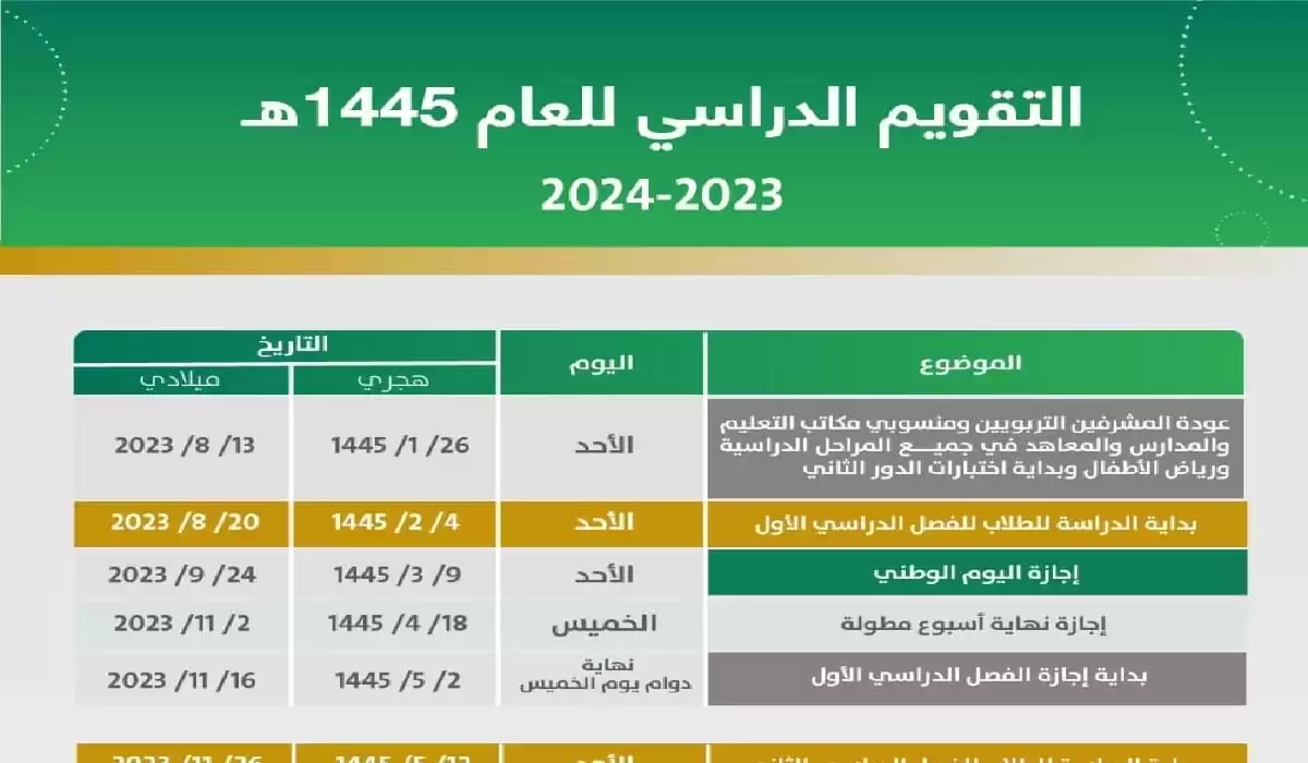 متى يخلص الترم الثالث 2023 / 1445 في السعودية